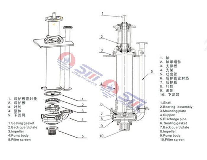 Minging Vertical Slurry Pump 250TV, China Slurry Pump Manufacturer 