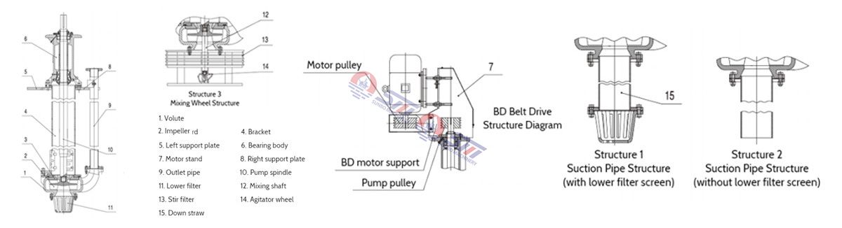 Sump Pump, Vertical Spindle Slurry Pump