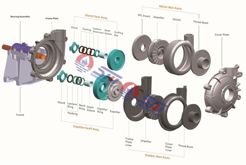 Heavy Abrasive Duty Small Slurry Pump(Repalce AH)