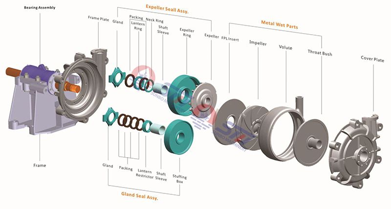 High Head Slurry Pump, High Pressure Slurry pump for Mineral Processing