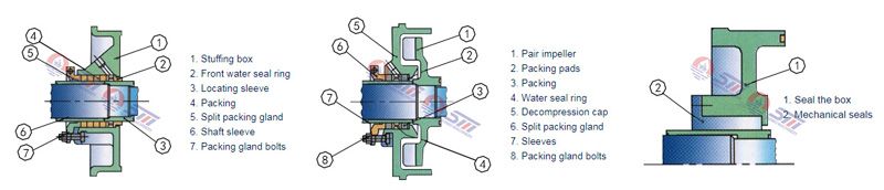 China Slurry Pump, replace 10/8 Warman Pump