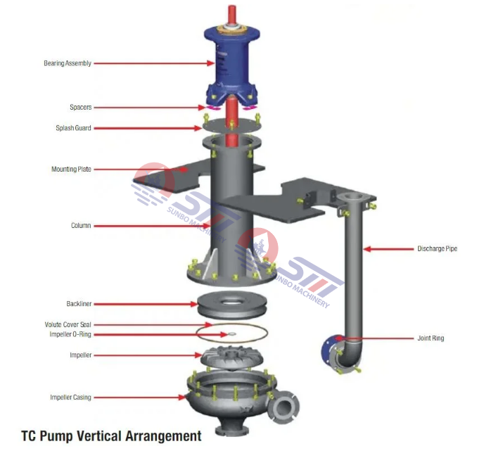 2/2tc / 3/3tc / 4/4tc Non Clog Activated Carbon Slurry Pump